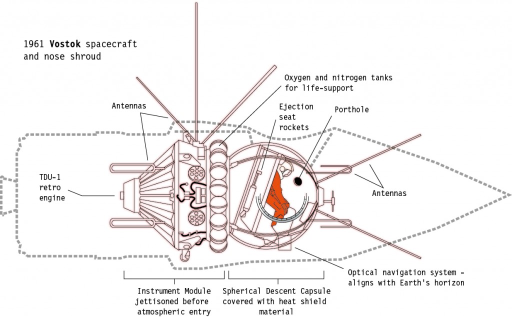 1961 Vostok spacecraft and nose shroud